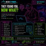Minimalist neon-outline contractor reviewing a business website at night while worrying about losing leads before contact in a cyberpunk-style web health infographic.