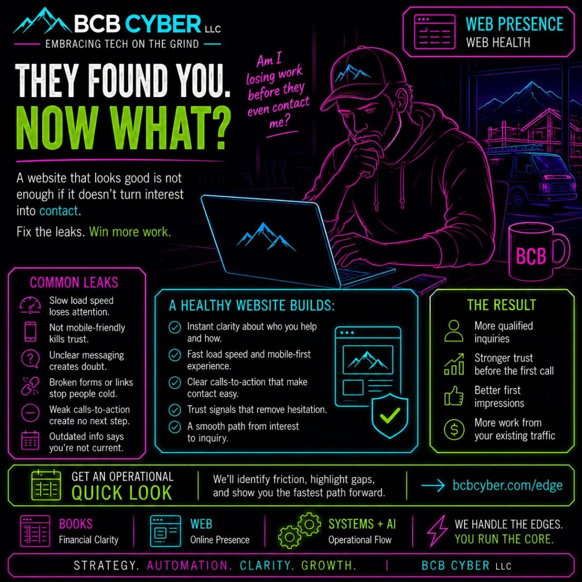 Your Website Might Be Quietly Losing Customers Before They Ever Contact You
