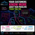 Minimalist neon-outline contractor reviewing customer feedback and realizing that customer experiences often reveal hidden business friction.